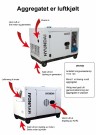 HYUNDAI DHY6000SE Strømaggregat 5300W - Elektrisk start - Diesel thumbnail